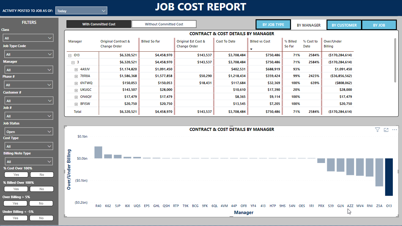 Business Intelligence